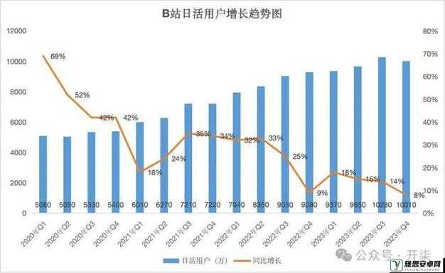 B站 视频播放人数即将被替代：新规则引发的行业变革探索