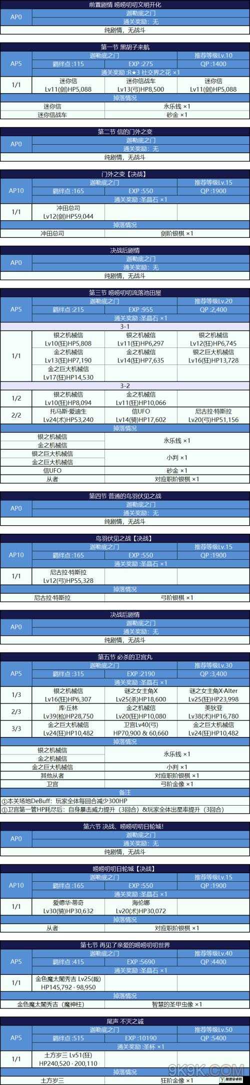 FGO门外之变足轻级挑战攻略，明治维新势力战配置详解与掉落物品全览